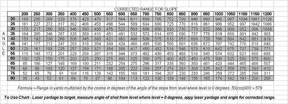 Correct Range For Slope